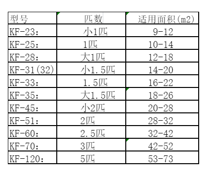 惠水空调维修