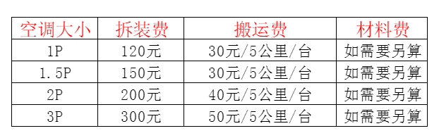 惠水空调移机及费用电话在哪里找